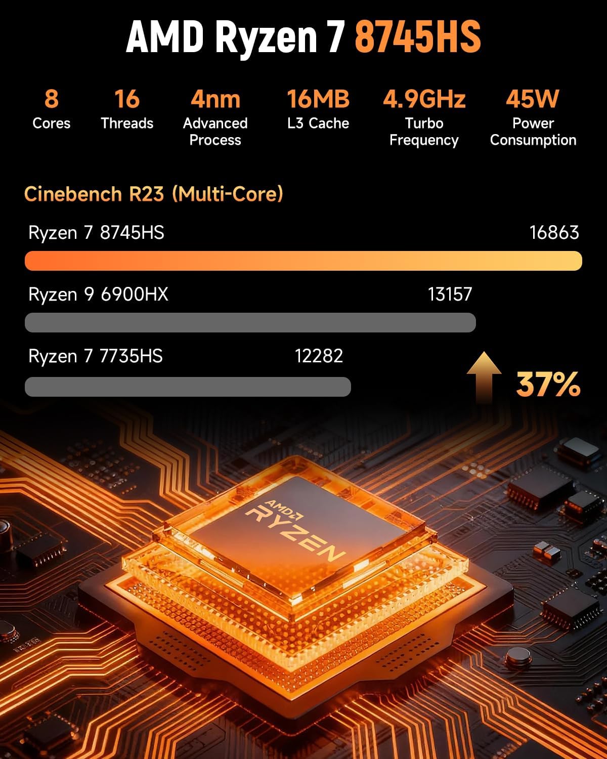 BMAX B8APro Mini PC, AMD Ryzen 7 8745HS (8 Cores, Up to 4.9GHz), 16GB DDR5, 512GB PCIe 4.0 SSD, Radeon 780M Graphics, 8K, Triple Display, TPD 45W, WiFi 6, BT, 2.5G LAN Mini Computer Gaming/Office - QUORE