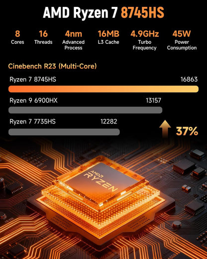 BMAX B8APro Mini-pc, AMD Ryzen 7 8745HS (8 cores, tot 4,9 GHz), 16 GB DDR5, 512 GB PCIe 4.0 SSD, Radeon 780M graphics, 8K, Triple Display, TPD 45W, WiFi 6, BT, 2.5G LAN mini-computer gaming/kantoor