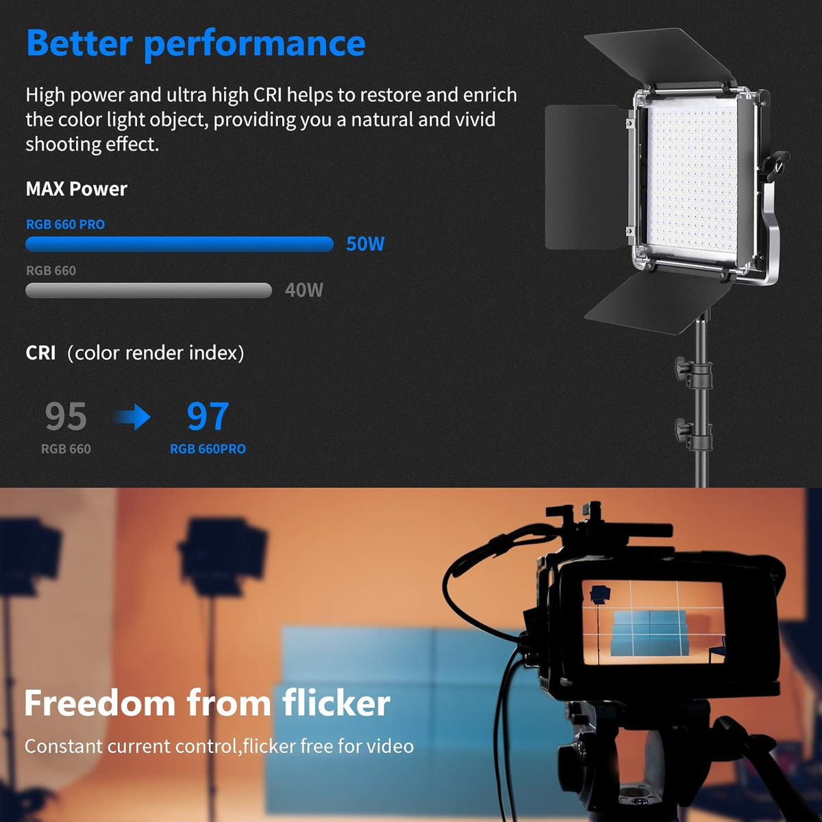 NEEWER Led-paneel 660, 2 stuks verstelbare lampen vanaf de app, videoverlichtingsset voor fotografie, 50 W, dimbaar, tweekleurig, 3200 K-5600 K, IRC97+