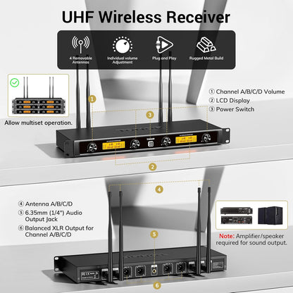 TONOR UHF Draadloze Microfoon Systeem met Draadloze Handheld/Headset/Lavalier Revers Mics, Bodypack Zender, Metalen Ontvanger, 4 * 5 Kanalen 90M Bereik voor Zingen Karaoke Kerk Party DJ PA Speaker