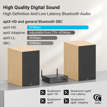 Stereoversterker – Versterker – Stereo Versterker – HiFi Versterker – 2-Kanaals 2 x 50 W – Bluetooth 5.2 Met aptX HD – HDMI ARC, Optische Ingang, Phono En USB