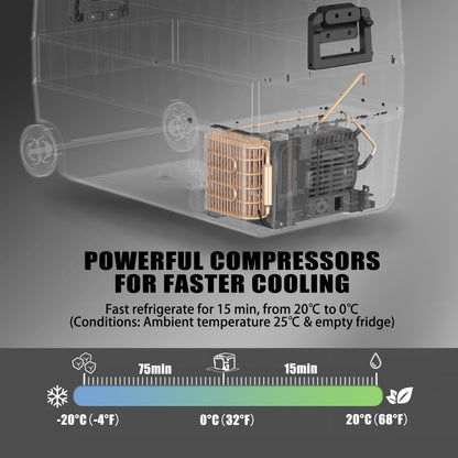 Alpicool T50 elektrische compressor Koelbox/vriesbox, 50L Mini koelkast 12/24 V en 230 V, Autokoelkast voor auto, vrachtwagen, camping met stopcontact en USB-poort, twee zones