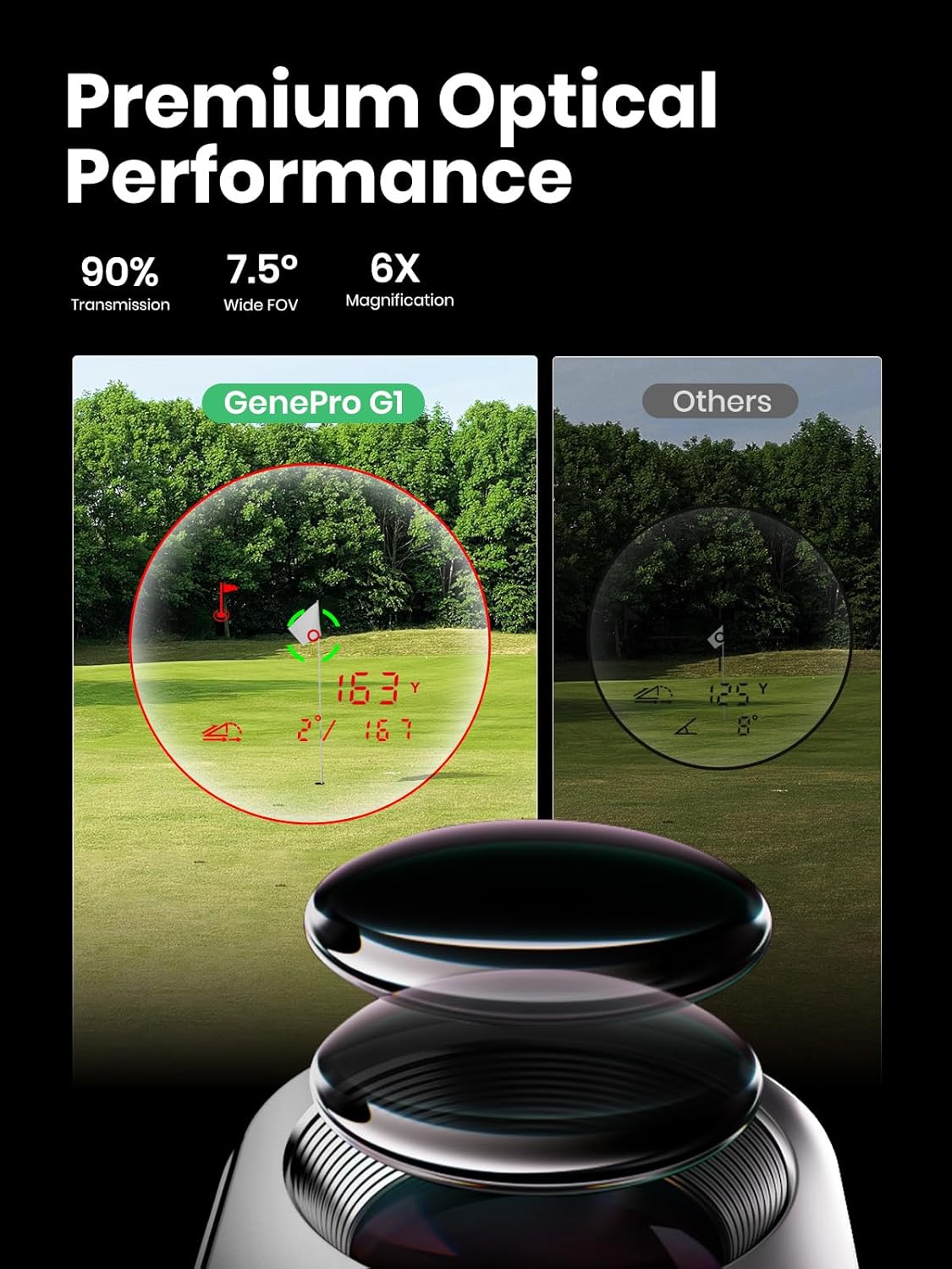 MILESEEY GenePro G1 Touchscreen & GPS-afstandsmeter met hellingshoek, meer dan 43.000 vooraf geïnstalleerde golfbanen, 1300 yards laser-afstandsmeter voor golf met rood en groen display