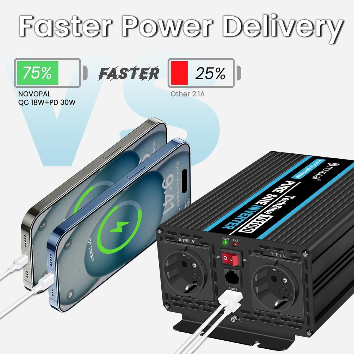 Spanningsomvormer 12V Naar 230V 1000W – Omvormer – Auto Omvormer – Spanningsconverter – Pure Sinus Omvormer – Zuivere Sinus – 2 EU-Stopcontacten En 2,1A USB