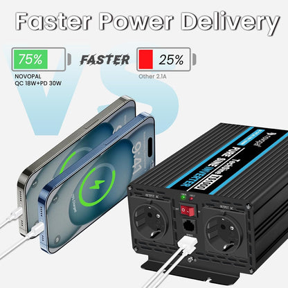 Spanningsomvormer 12V Naar 230V 1000W – Omvormer – Auto Omvormer – Spanningsconverter – Pure Sinus Omvormer – Zuivere Sinus – 2 EU-Stopcontacten En 2,1A USB