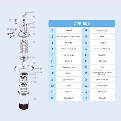 SunSun CPF-500 drukvijverfilter met UVC 18 W vijverzuiveraar voor vijvers tot 30000 L