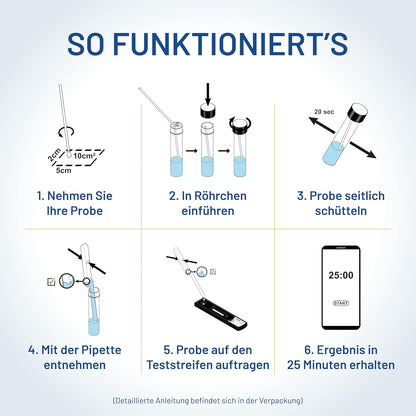 Legionella Swab Test Waterpunten, 5x Gebruiksklare Kit Detectie Legionella pneumophila SG1, Pool, Airco, Hot Tub, Douchekop, Kraan, Tuinslang – 25 Min Thuis Test