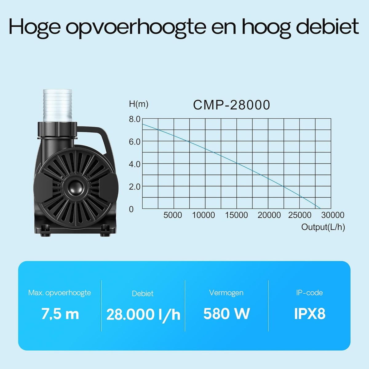 SunSun CMP-28000 hoogrendement vijverpomp 28.000l/h filterpomp 580W beeklooppomp debiethoogte 7,5m