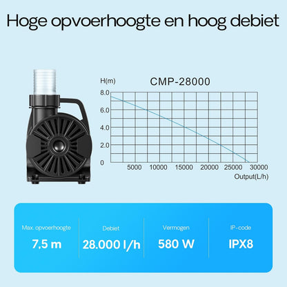 SunSun CMP-28000 hoogrendement vijverpomp 28.000l/h filterpomp 580W beeklooppomp debiethoogte 7,5m