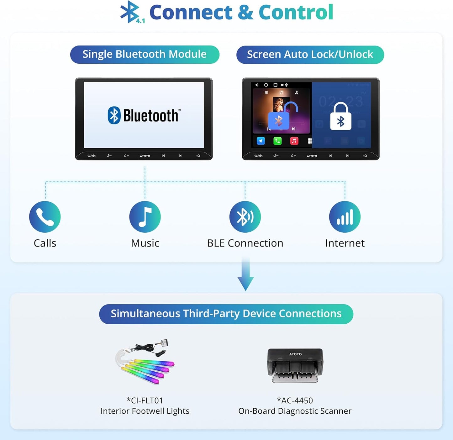 Autoradio 2 DIN – Android Car Stereo – Touchscreen Autoradio – Auto Multimedia Speler – GPS Navigatie – 10,1 Inch HD IPS Scherm – Ingebouwde OBD Bluetooth Scanner