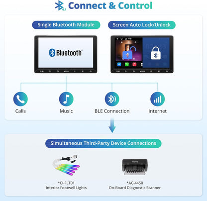 Autoradio 2 DIN – Android Car Stereo – Touchscreen Autoradio – Auto Multimedia Speler – GPS Navigatie – 10,1 Inch HD IPS Scherm – Ingebouwde OBD Bluetooth Scanner