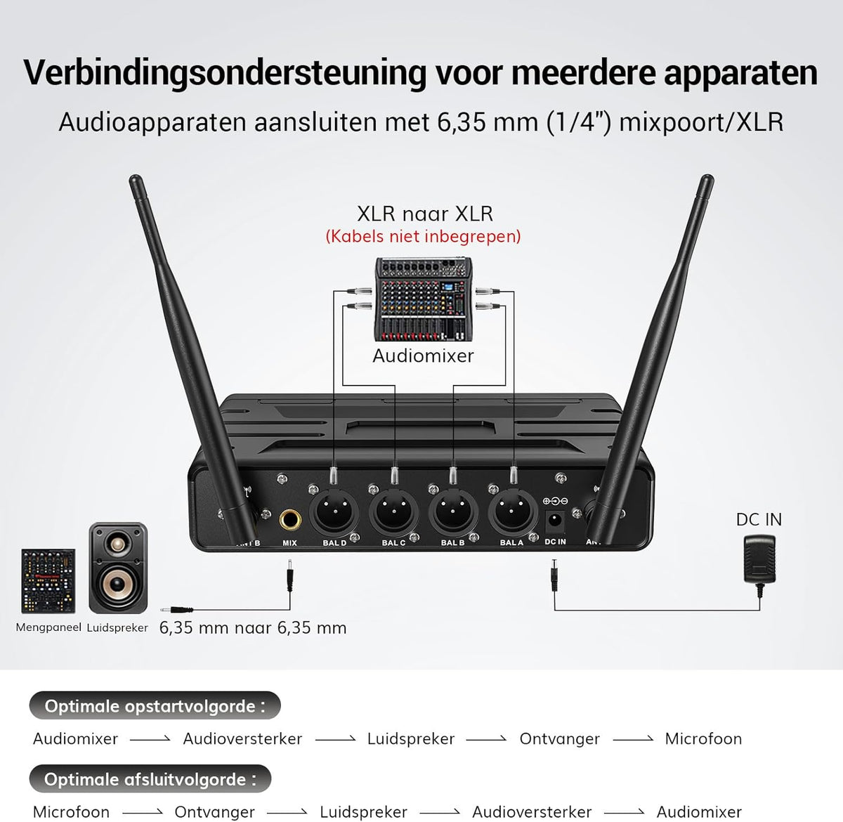 Draadloze Microfoonset – Handmicrofoon, Karaokemicrofoon, Zangmicrofoon, Dynamische Microfoon – 4x5 Kanalen – 60 Meter UHF Bereik