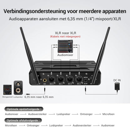 Draadloze Microfoonset – Handmicrofoon, Karaokemicrofoon, Zangmicrofoon, Dynamische Microfoon – 4x5 Kanalen – 60 Meter UHF Bereik