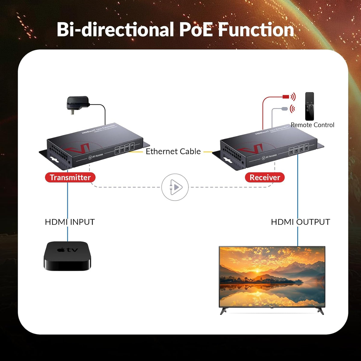 AV Access Professional UHD 4K60Hz (HDBaseT) HDMI-extender tot 70M (230ft), 4Kx2K@60/30Hz 1080P@120/60Hz HDR10 en 3D via Cat5e/6a/7, EDID-beheer + CEC, HDCP 2.2, 2-weg PoE + IR + RS232