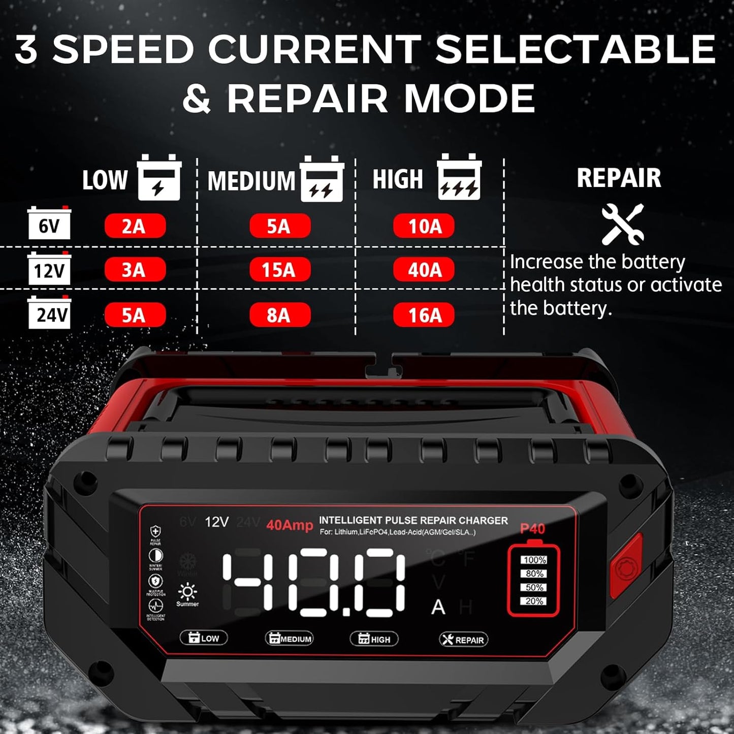 Autoacculader – Acculader – Batterijlader – Oplader – Accu Onderhoudsapparaat – 40 A Laadstroom – Geschikt Voor 6V/12V/24V Batterijen