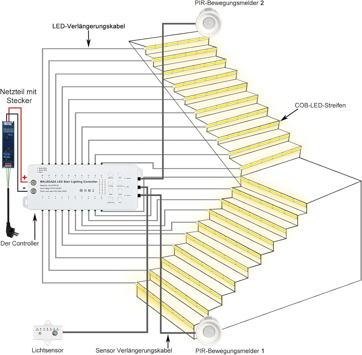 Intelligente led-trapverlichting, 20 niveaus, koudwit, 6000 K, automatische Smart Stair Lighting met PIR-bewegingssensor, lichtsensor en draadloze bediening, complete set voor binnen