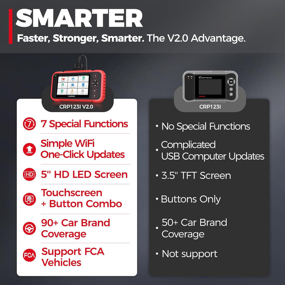 OBD2 Scanner – Diagnosetool – Foutcode Lezer – Auto Scanner – Truck Scanner – 7 Resetfuncties – Gratis Levenslange Updates