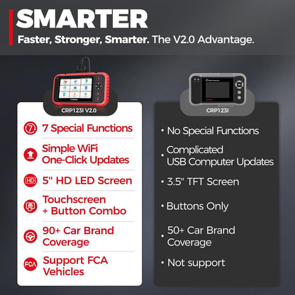 OBD2 Scanner – Diagnosetool – Foutcode Lezer – Auto Scanner – Truck Scanner – 7 Resetfuncties – Gratis Levenslange Updates