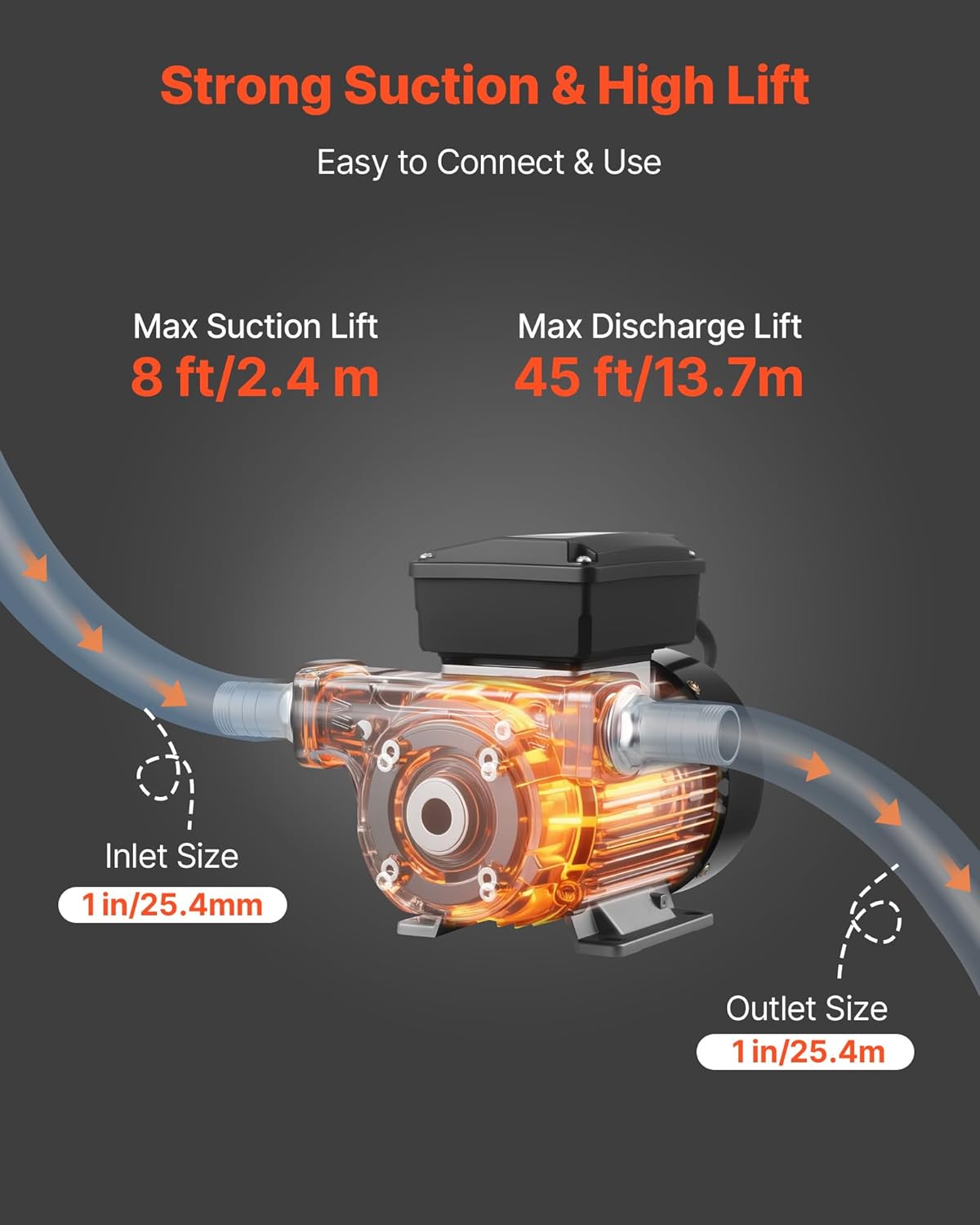 Brandstoftransferpomp – Dieseltransferpomp – Dieselpomp – Brandstofpomp – Oliepomp – 230 V Elektrisch – 60 l/min Met Automatische Uitschakeling