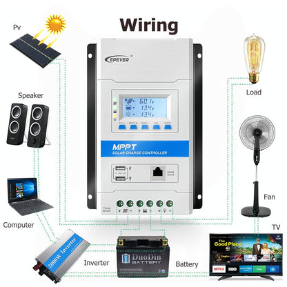 EPEVER® 20A MPPT Solar Charge Controller 12V/24V Automatisch Identificatiesysteem Voltage met LCD Display en Dubbele USB-poort voor Solar Home System met TRIRON 2210N