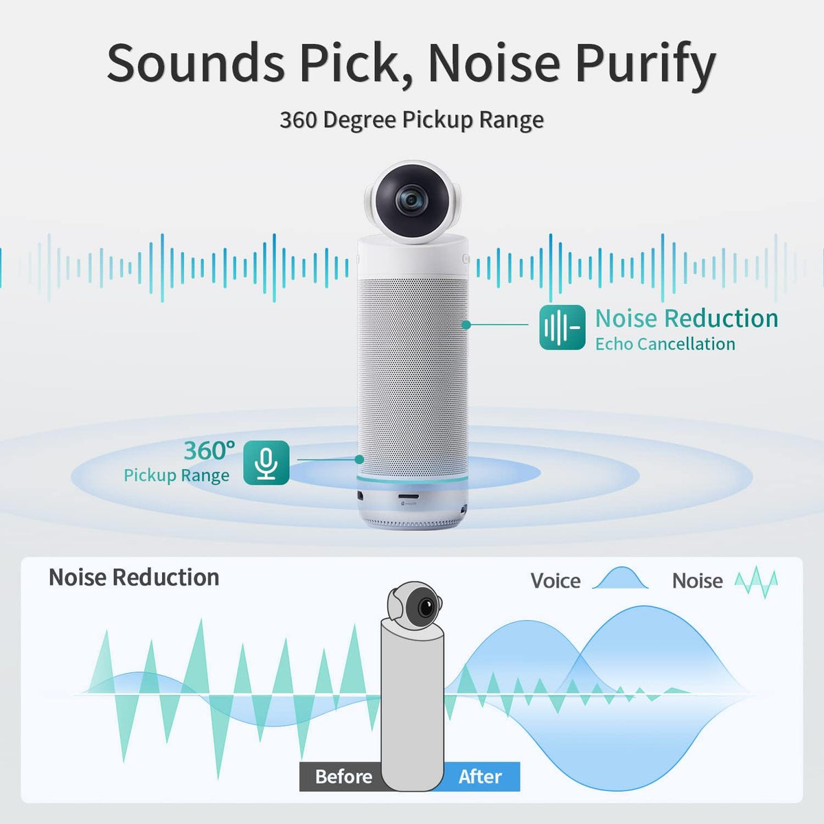 KanDao Meeting S - 1080p videoconferentiecamera voor pc/Mac/desktop, met geïntegreerd Android-systeem, gezichtsherkenning en audio-gebaseerde tracking, compatibel met Teams, Skype, Zoom.