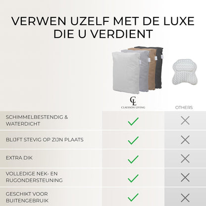 Badkussen Wit – Nekkussen Bad – Hoofdsteun Bad – Spa Kussen – Badkussen Voor In Bad – Ergonomische Ondersteuning – Snel Drogend Materiaal