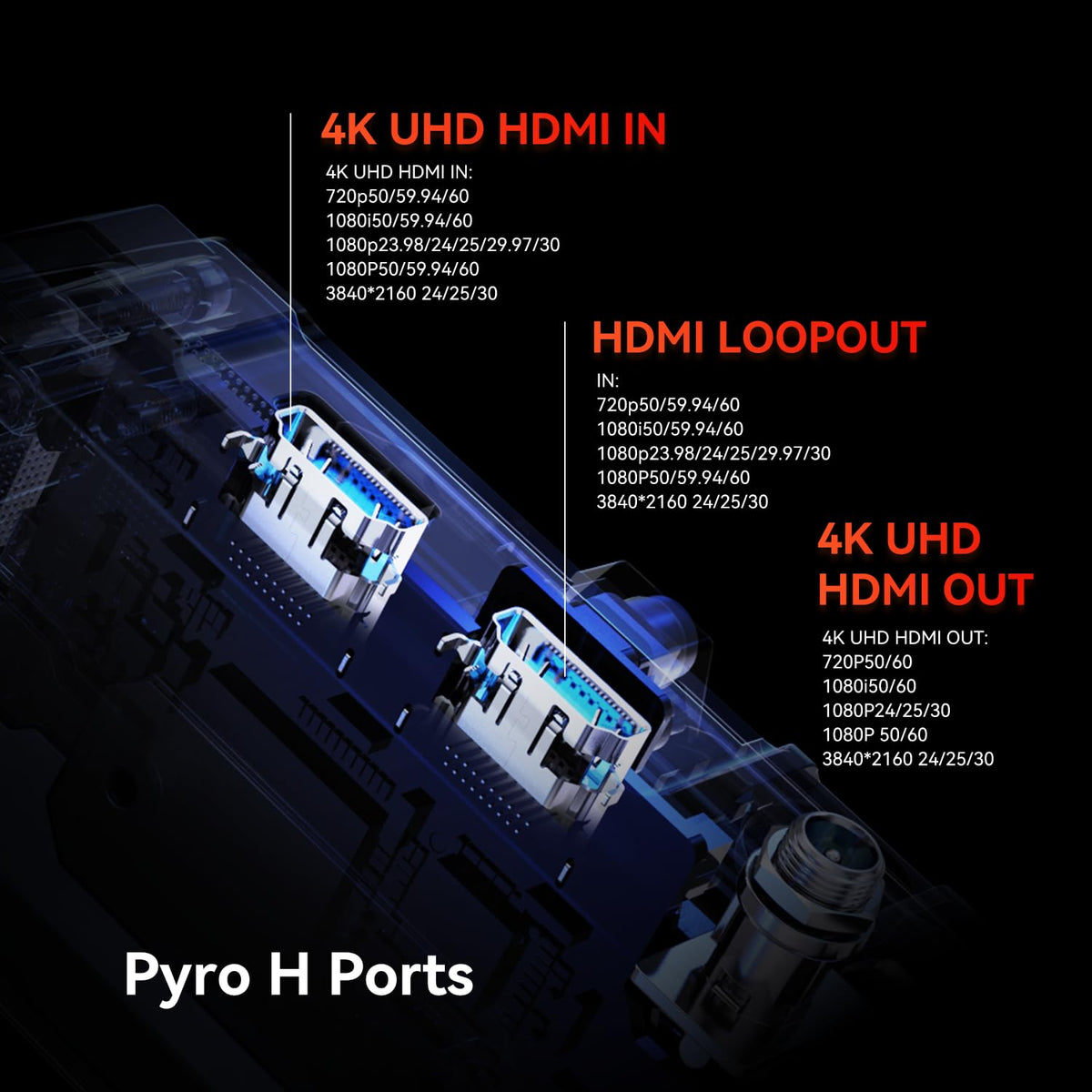 Hollyland Pyro H draadloze HDMI-zender en ontvanger, 4K30/1080p60 400m bereik, 60ms latentie, ondersteuning tot 4 draadloze video-ontvangers, Smart Channel Scan, UVC Live Stream (1 TX)
