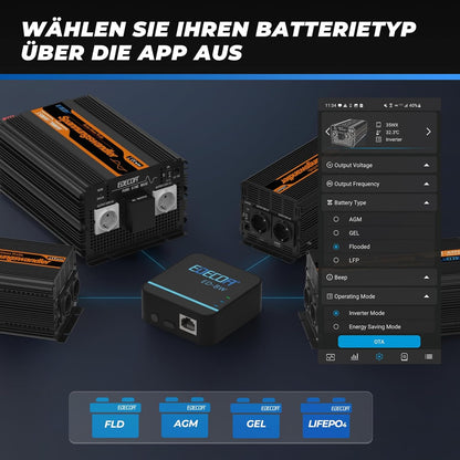 EDECOA 12 V 230 V omvormer 1500 W/3000 W 12 V naar 230 V zuivere sinusgolf omvormer met wifi-module, ondersteuning voor app-functies met 2 USB-poorten