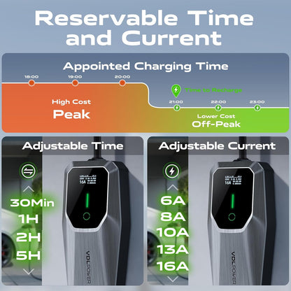 EV Oplader Type 2 – Elektrische Autolader – Oplaadkabel EV – Mobiele Laden – Laadstation 3,6 kW – Instelbare Stroom 8-16A – Waterdicht IP65 – 5 Meter Kabel met EU Schuko