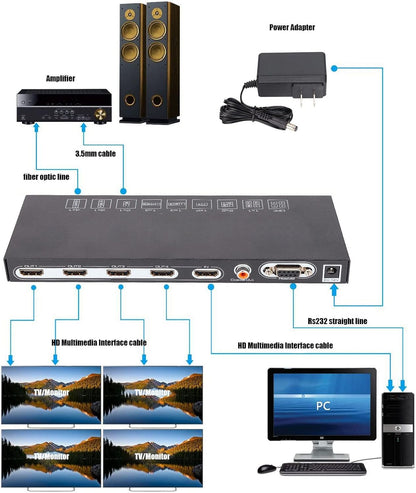2x2 HDMI Video Wall Controller Video Splicer 4K@30Hz Matrix Video Wall Processor Splitter Display 1x1, 1x2, 1x3, 1x4, 2x1, 3x1, 4x1(#3)