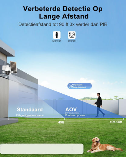 Beveiligingscamera – CCTV Camera – Bewakingscamera – Outdoor Camera – Draadloze Camera – 24/7 Opname – 4G LTE Zonder WiFi