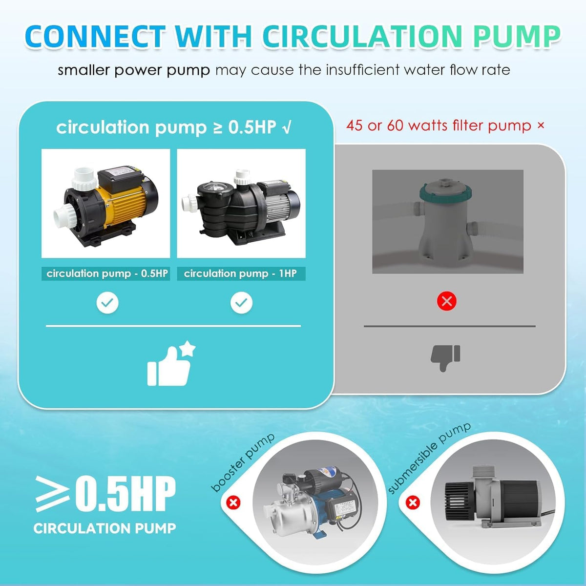 Elektrisch Zwembadverwarming, Waterthermostaat met Temperatuurregeling Zelfverwarming voor Spa -badkuip Zwembad Hardbespoed Uitgerust met Drukschakelaar (3KW)