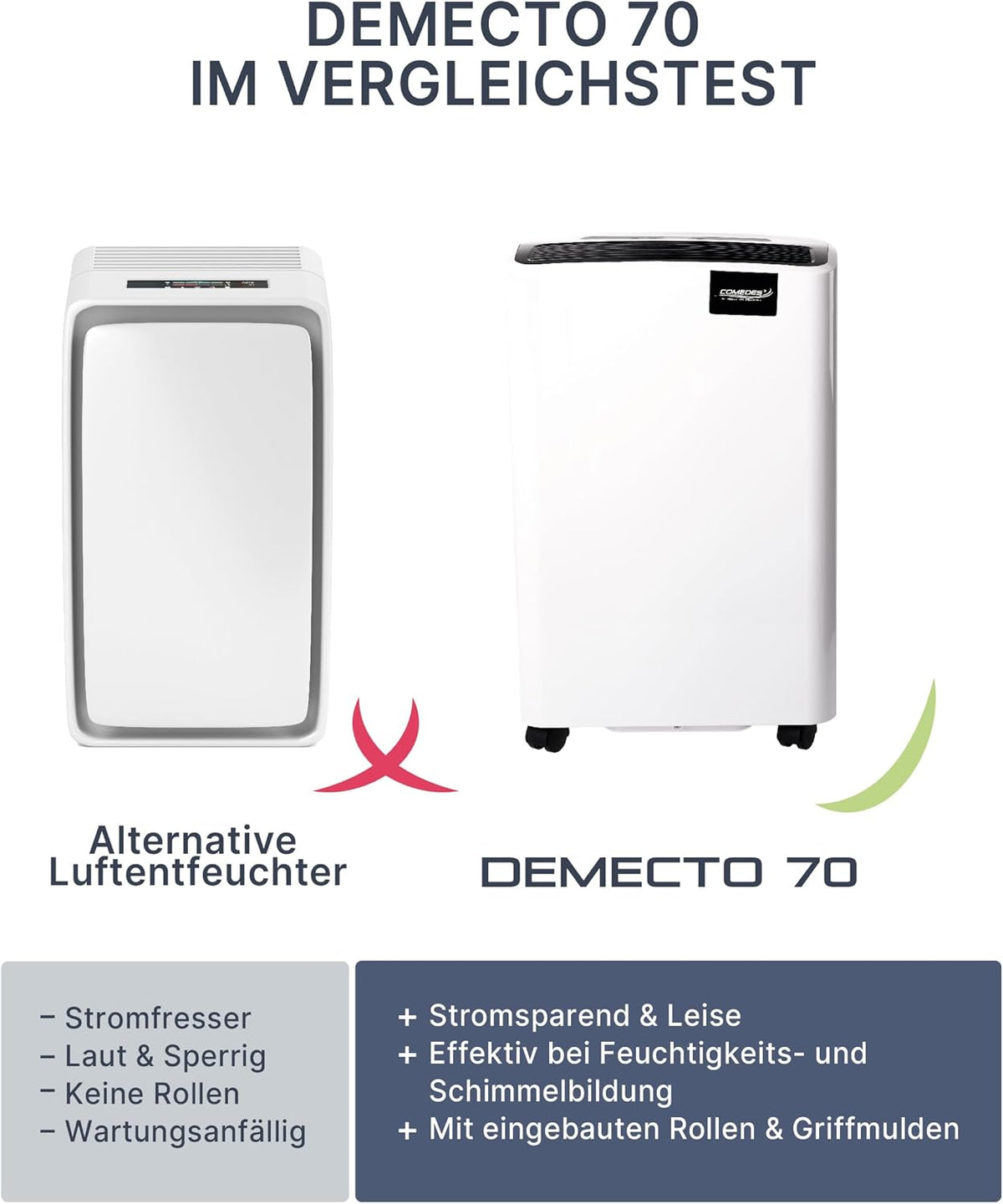 Comedes Demecto 70 Luchtontvochtiger bouwdroger (max. 75 liter/24 uur; geschikt voor ruimtes en kelders tot 240 m²/550 m³