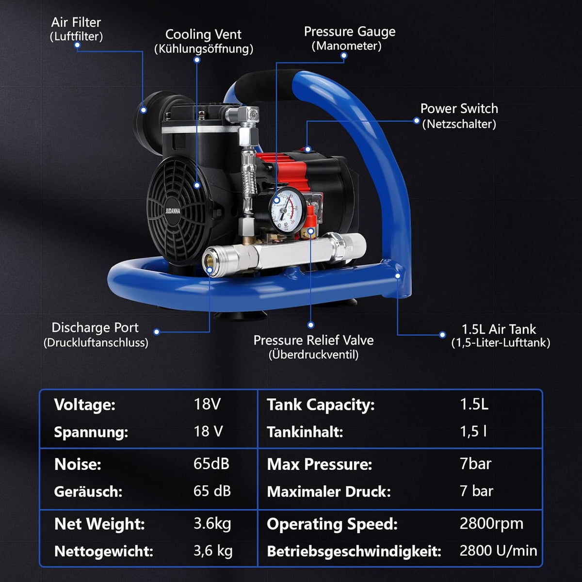 Accucompressor – Draagbare Luchtcompressor – Persluchtcompressor – Draadloze Compressor – Pneumatische Compressor – 7 Bar Max Werkdruk – 1,5 Liter Capaciteit