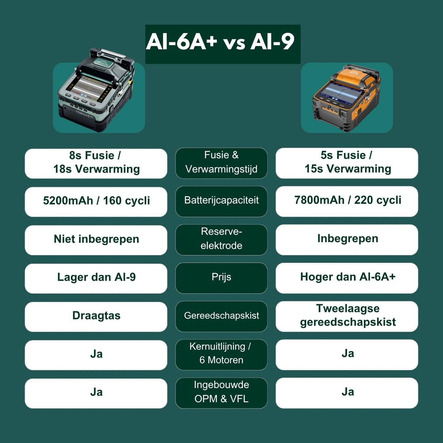 AI-6A+ Fusion Splicer Glasvezel Kit – Kernalignering, 6 Motoren, Ingebouwde OPM/VFL, 8s Splijten 18s Krimptijd, Glasvezel Spliceerapparaat Voor SM/MM/DS/NZDS Kabels