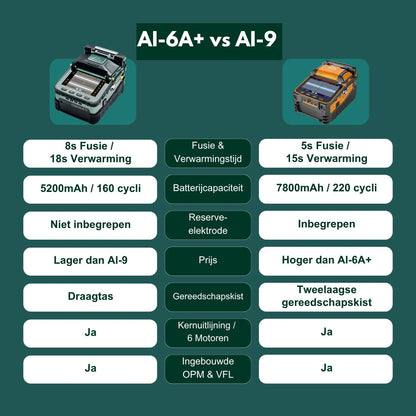 AI-6A+ Fusion Splicer Glasvezel Kit – Kernalignering, 6 Motoren, Ingebouwde OPM/VFL, 8s Splijten 18s Krimptijd, Glasvezel Spliceerapparaat Voor SM/MM/DS/NZDS Kabels