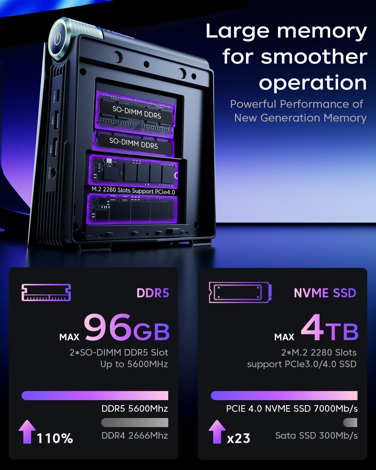S3A Mini-pc, 32 GB, DDR5, 4800 MHz, 1 TB NVME PCIe3.0 SSD, AMD Ryzen 7 8745HS (tot 4,9 GHz) Radeon 780M, micro-desktopcomputer voor business/kantoor/gaming, instelbaar in 3 modi, wifi 6, 2,5 G LAN