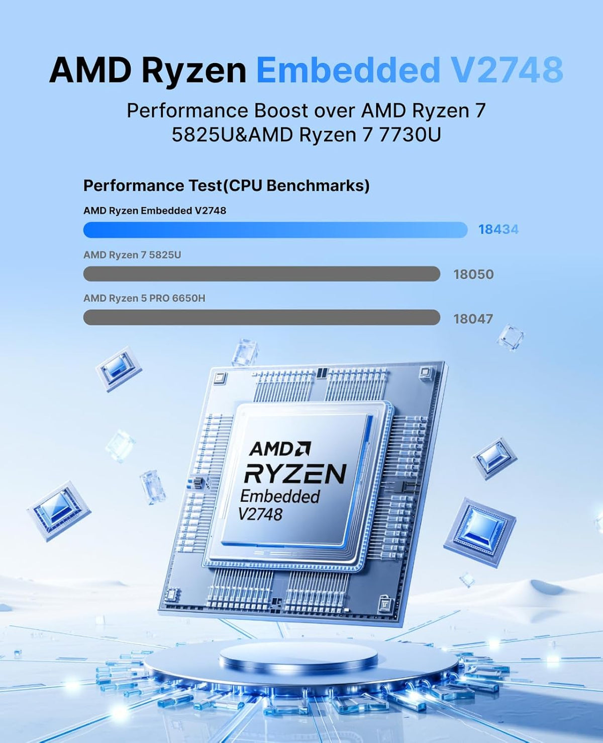 NiPoGi E3B Mini PC W-11 PRO AΜD Ryzen Embedded V2748 (8C/16T, MAX 4,3 GHz) 16GB DDR4 512GB M.2 2280 SSD, Triple 4K UHD (Type-C + HDMI 2.0 + DP1.4) / WiFi 6 / BT5.2 Mini Computer Bureau Multimedia