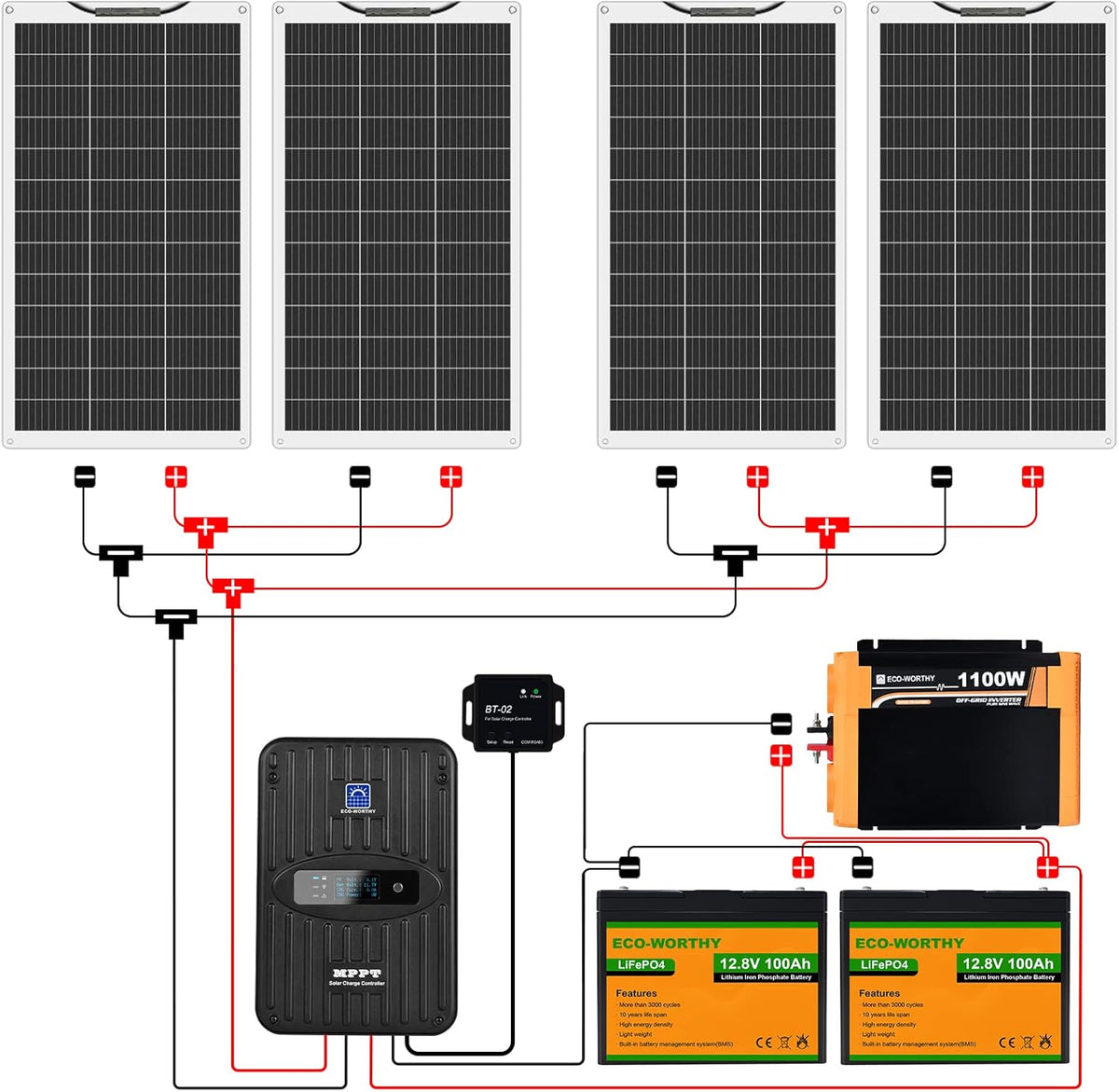 Zonne-energiesysteem – Solar Set – Zonnepanelen Systeem – Mobiel Zonnepaneel – Flexibel Zonnepaneel – 520 W Compleet – 2 x 100 Ah LifePO4 Batterijen – 1100 W Zuivere Sinus Omvormer