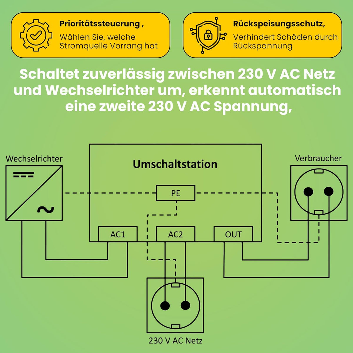 Offgridtec 010711 Omschakelstation voor netprioriteitschakeling USV werking US-16 230V 16A 3600W