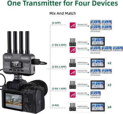 Draadloos HDMI Beeldtransmissiesysteem – Draadloze HDMI Zender – Videozender – Draadloze Video Transmissie – HDMI Ontvanger – 1 Zender + 1 Ontvanger – Dual-Band 2,4 GHz/5 GHz – Tot 350 m Bereik, Minder Dan 0,06 s Vertraging