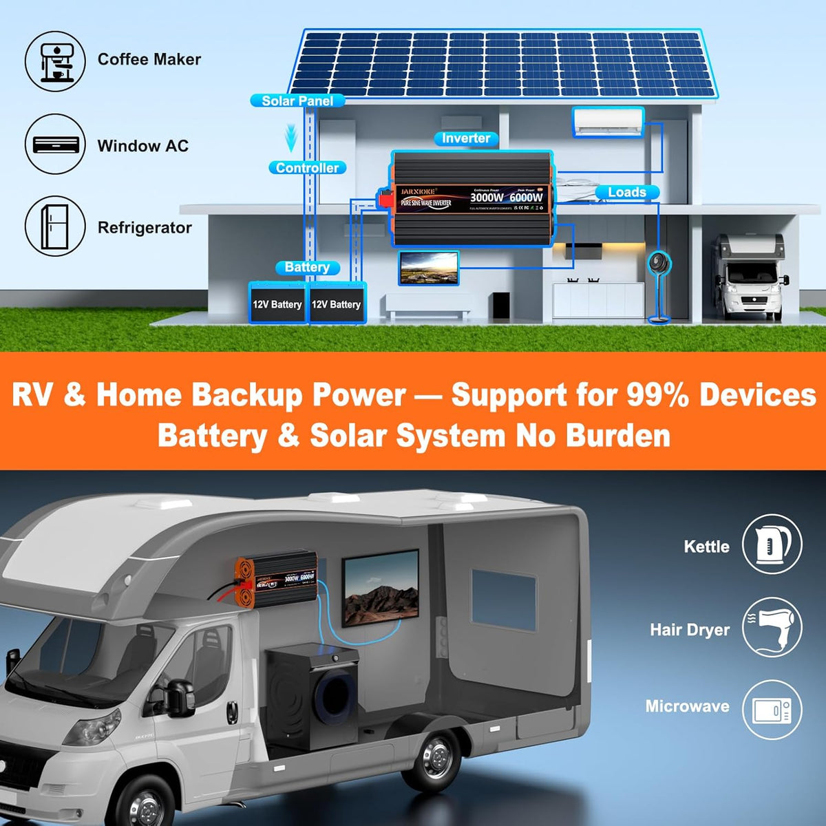 3000 W omvormer, 24 V naar 230 V, zuivere sinus, spanningsomvormer, omvormer met 2 EU-stopcontacten, 30 W USB-C, 5 V 3,1 A USB, lcd-afstandsbediening, voor caravans, vrachtwagens, zonne-energie