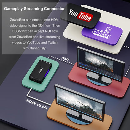 Zowietek 4K HDMI-video-encoder/decoder, ZowieBox, NDI | HX3-converter/speler, UVC naar HDMI, pass-through video-opname en -recorder, SRT/RTMP(S)/RTSP, livestreaming