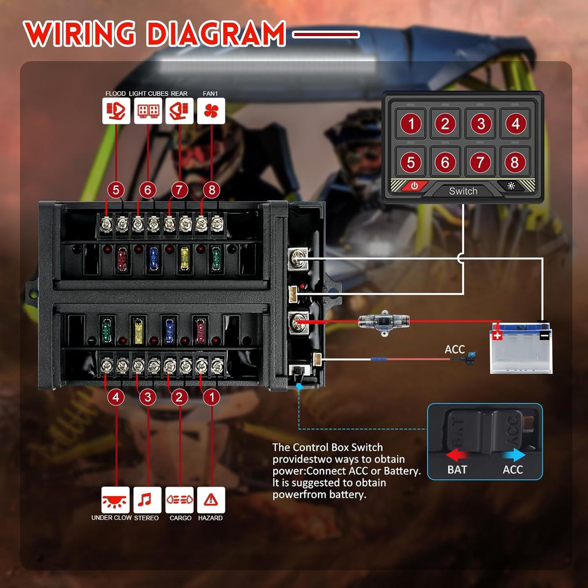 Chelhead Paneel Schakelaar: 12v/24v 8 controle Tuimelschakelaar RGB Universele Controle Relaissysteem met Aux-circuit voor Offroad Voertuig Auto Truck Boot