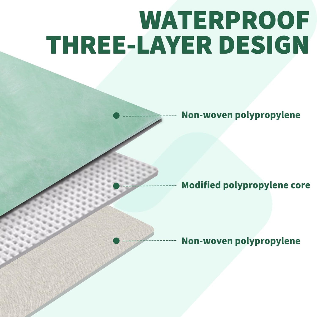 tonchean Waterdichte onderlaag Polyethyleen Stof Roll 30x1M Waterdicht Liner Membraan Tegel Onderlaag Ontkoppeling Membraan Membraan voor Muren of Vloeren in Keuken Badkamer Wasruimte Sauna's
