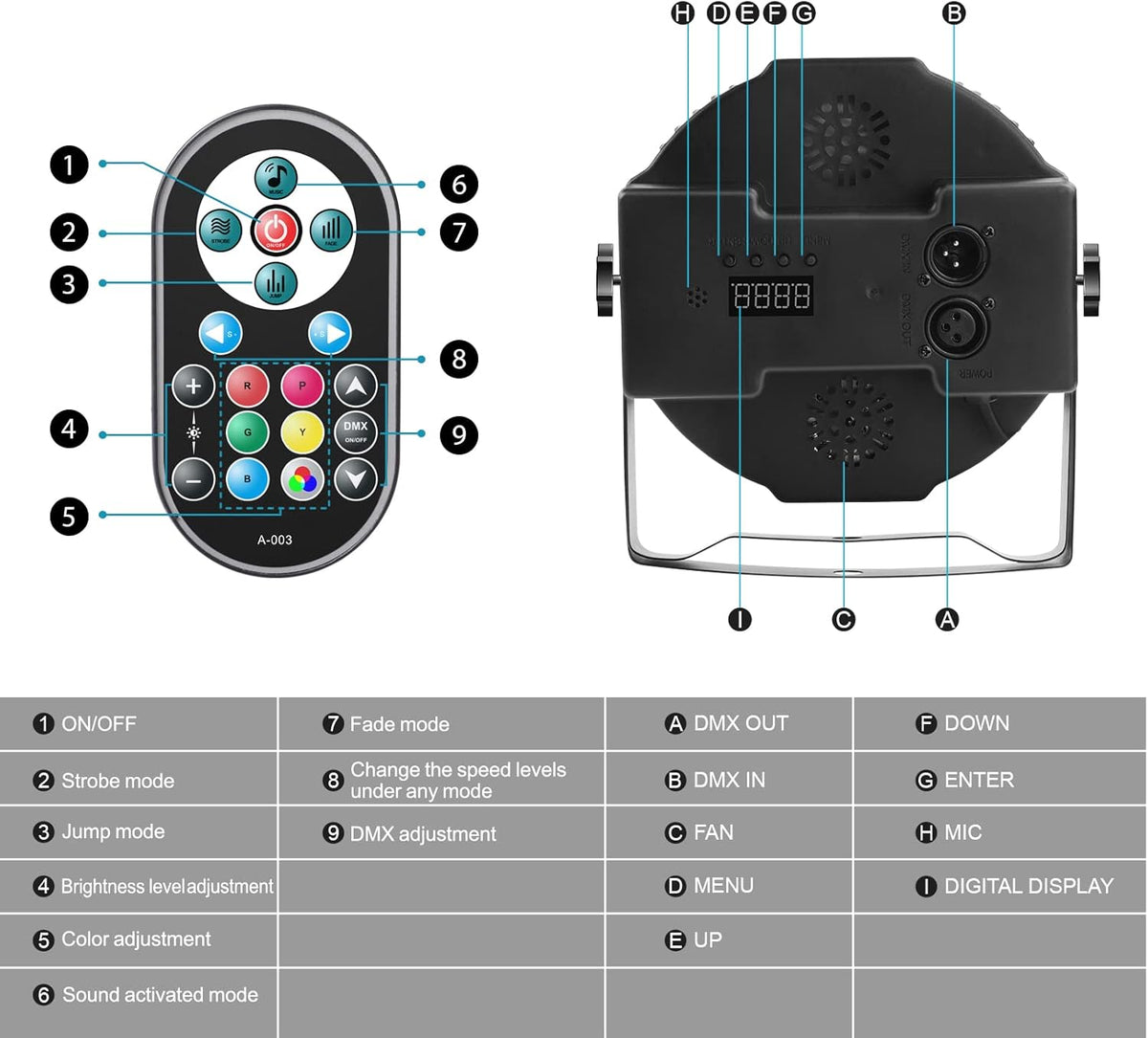 U`King Set van 8 led-schijnwerpers, 36 leds, podiumverlichting, RGB met afstandsbediening, discolicht, schijnwerper, verlichting, bewegende kop voor stage, DJ, party, show, bar, Halloween, Kerstmis