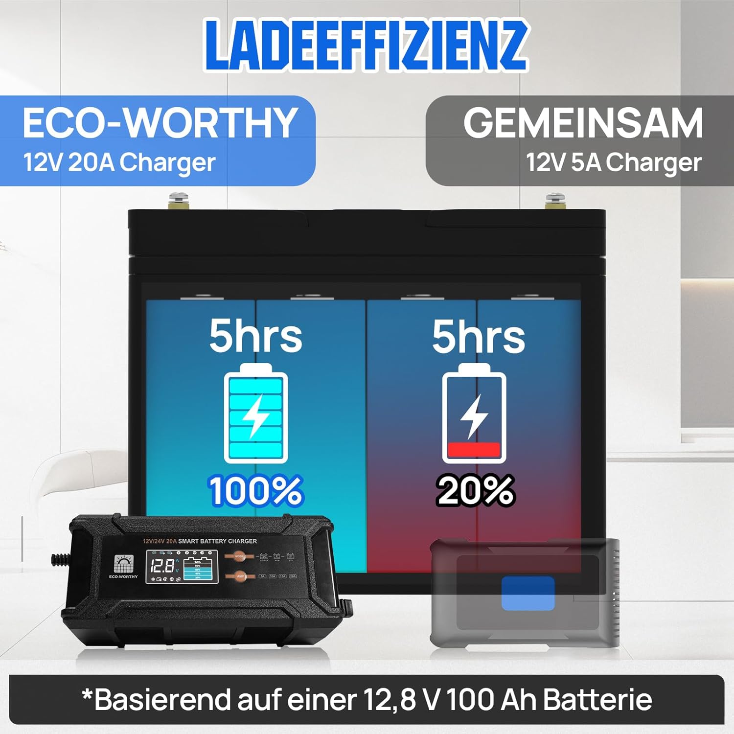 ECO-WORTHY LiFePO4 Bluetooth 12V 280Ah with 12/24V 20A Charger, Lithium Battery 12V 280Ah with 200A BMS Low-Temp Protection and Max 15000 Cycles for Motorhome, Caravan, Boat - QUORE