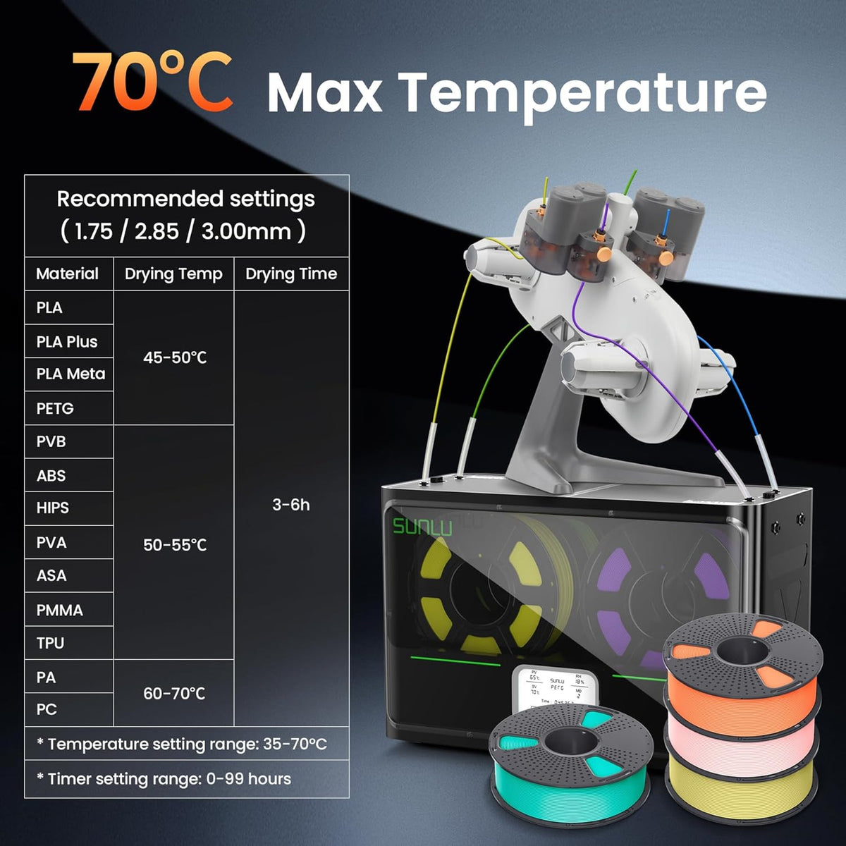 SUNLU Officiël 3D Printer Filament Droger S4, Capaciteit van 4 Spoelen, 3 Circulatieventilatoren, 350W PTC Verwarmer, Maximale Temperatuur 70℃, Intelligente Vochtigheidsregeling, Zwart