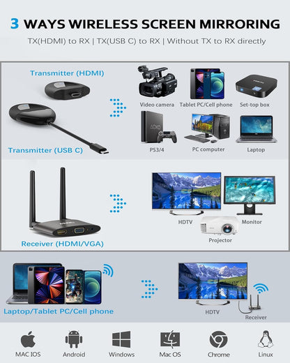 Wireless HDMI transmitter and receiver kit for flawless video/audio streaming at home, in the office, in the classroom, and on portable devices.