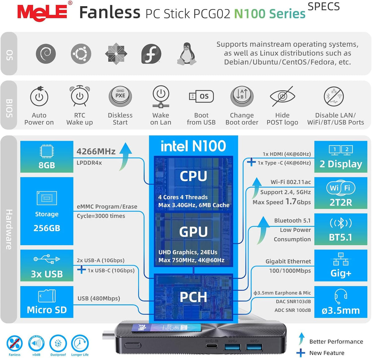 Mini PC – Mini Computer – Fanless PC – Micro PC – PC Stick – N100 Processor – 8GB RAM – 256GB SSD – Ventilatorloos – Compact Formaat